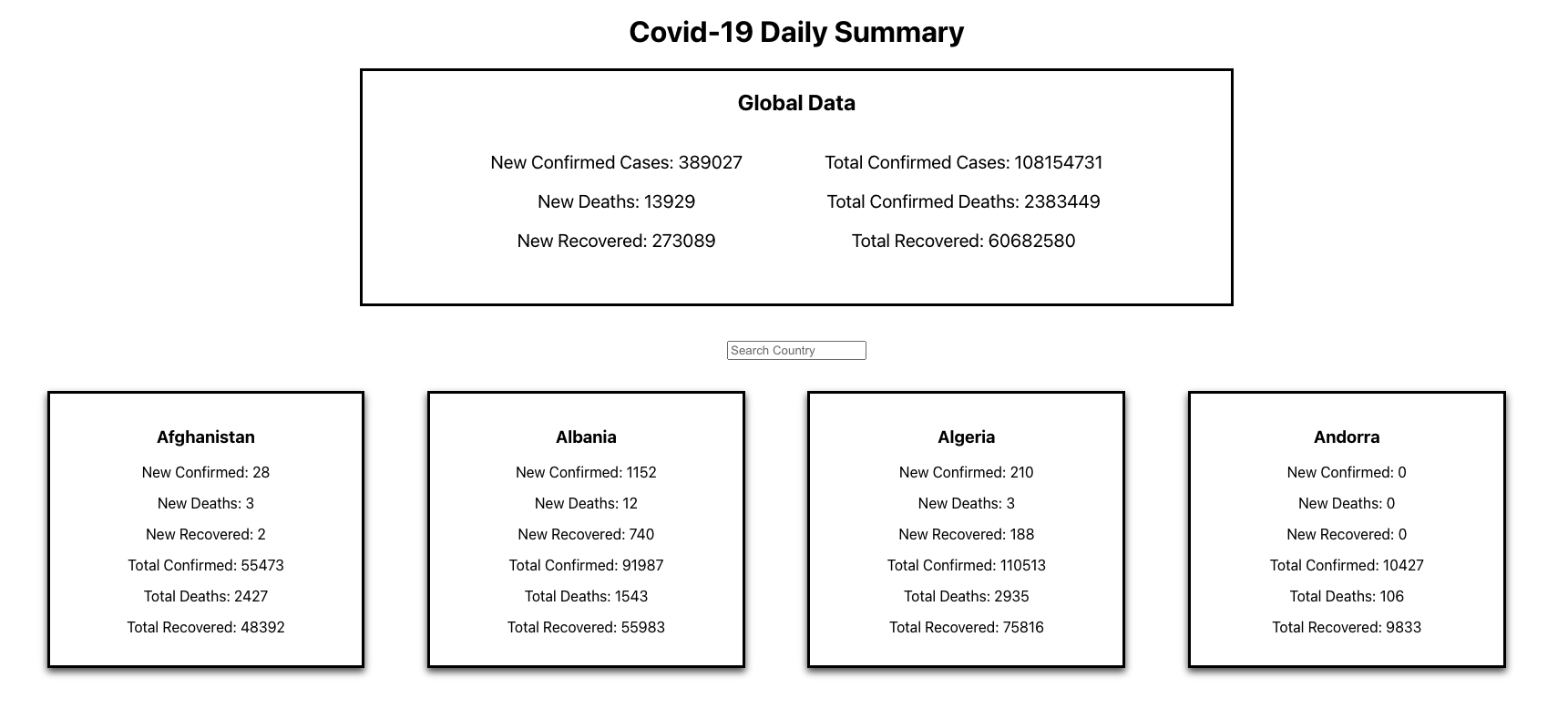 covid-19 tracker